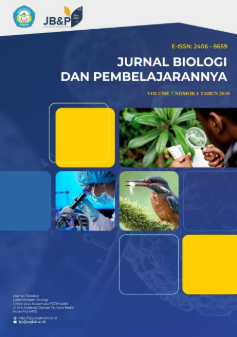 Sampul Jurnal